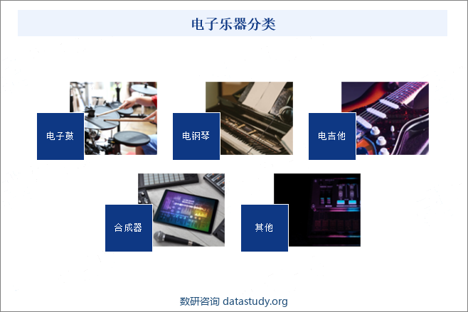 电子乐器分类