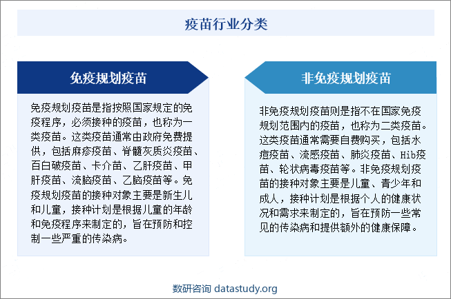 疫苗行业分类