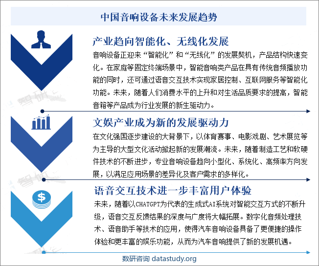 中国音响设备未来发展趋势