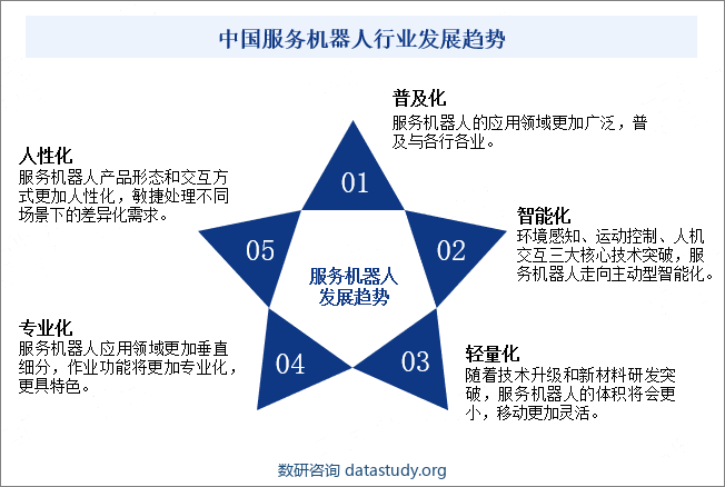 中国服务机器人行业发展趋势