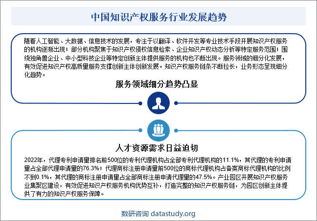 中国知识产权服务行业发展趋势