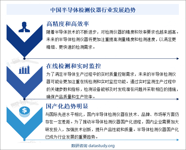 中国半导体检测仪器行业发展趋势