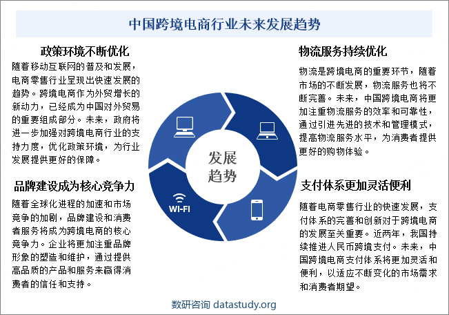 中国跨境电商行业未来发展趋势