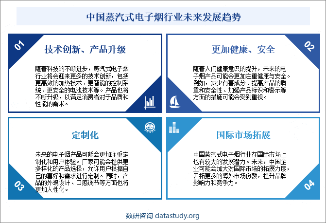 中国蒸汽式电子烟行业未来发展趋势