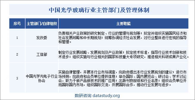 中国光学玻璃行业主管部门及管理体制