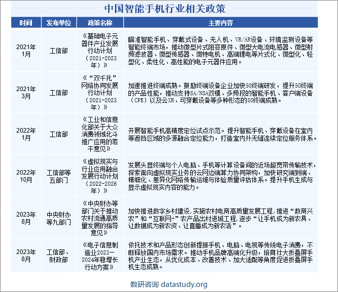 中国智能手机行业相关政策