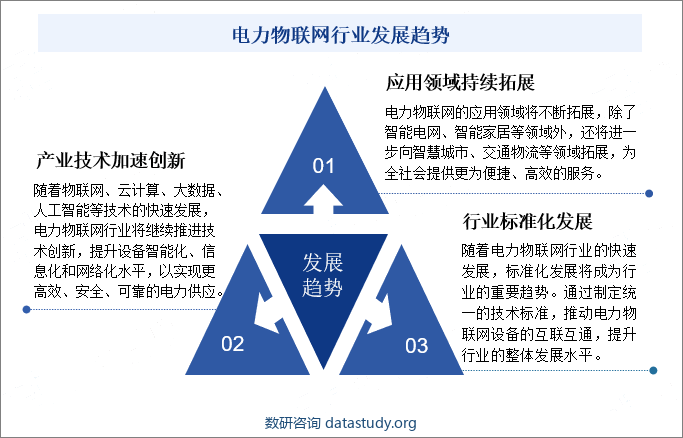 电力物联网行业发展趋势