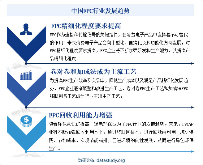 中国FPC行业发展趋势