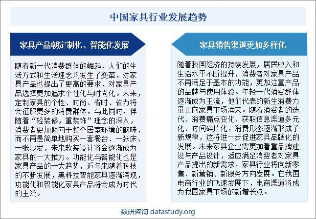 中国家具行业发展趋势