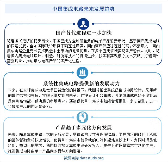 中国集成电路未来发展趋势