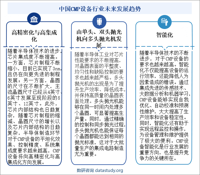 中国CMP设备行业未来发展趋势