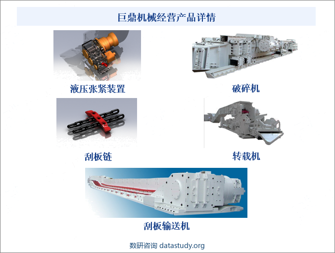 巨鼎机械经营产品详情