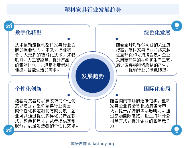 塑料家具行业发展趋势