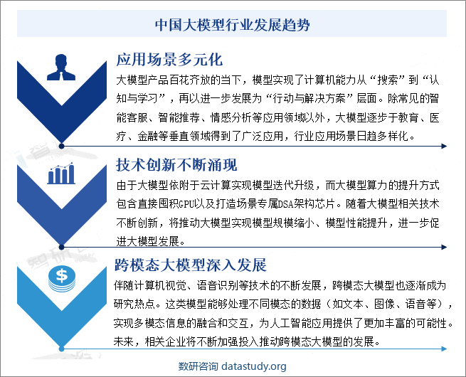 中国大模型行业发展趋势