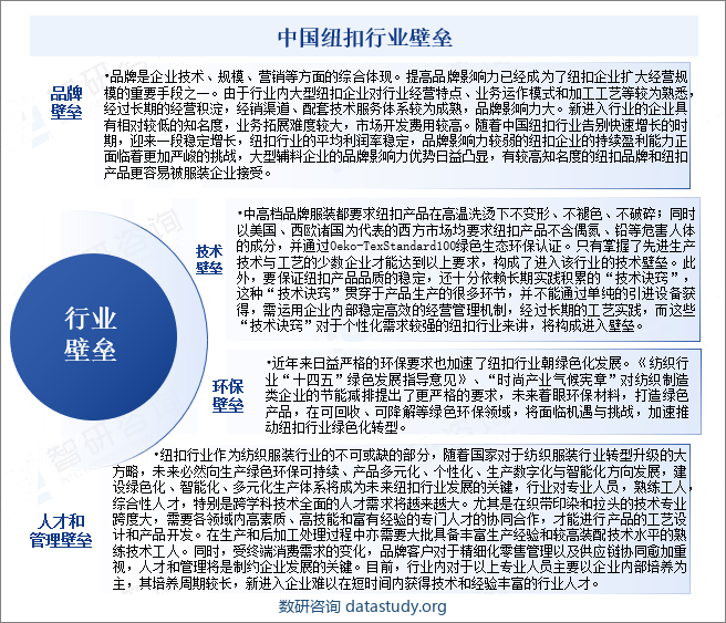 中国纽扣行业壁垒