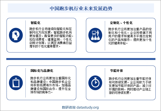 中国跑步机行业未来发展趋势