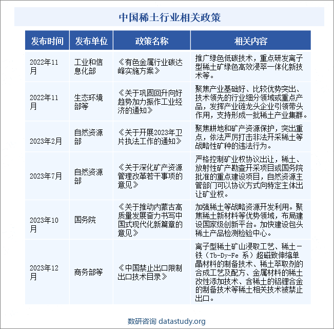 中国稀土行业相关政策