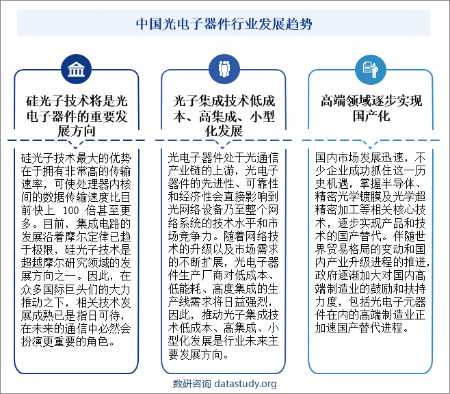 中国光电子器件行业发展趋势