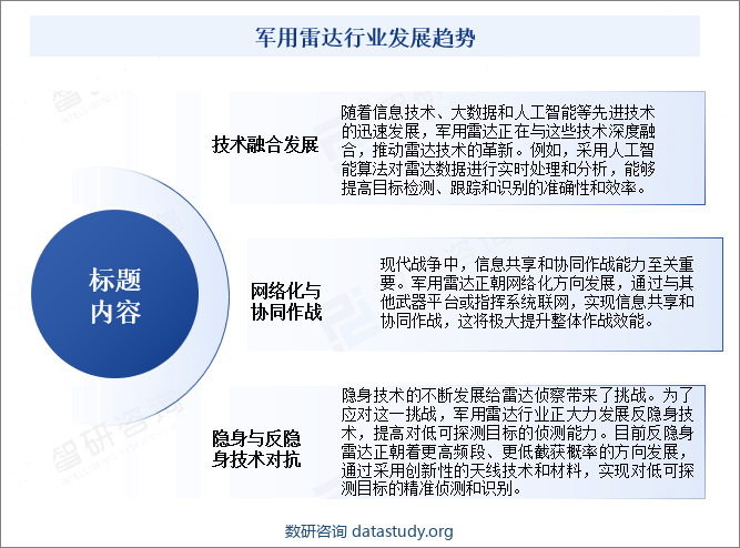 军用雷达行业发展趋势