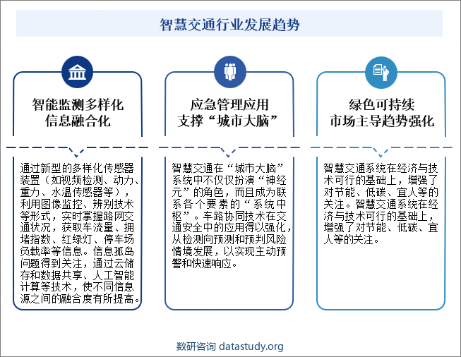 智慧交通行业发展趋势