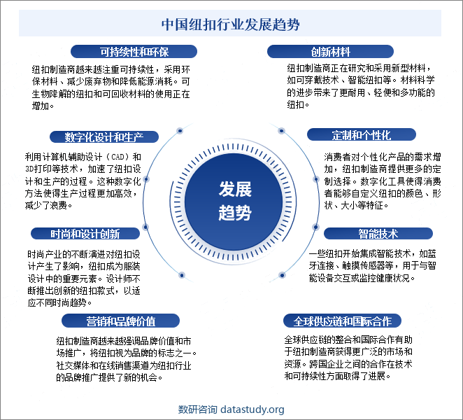 中国纽扣行业发展趋势