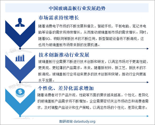 中国玻璃盖板行业发展趋势