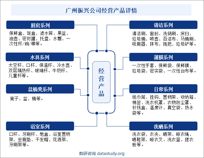 广州振兴公司经营产品详情