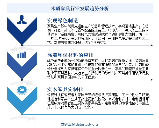 木质家具行业发展趋势分析