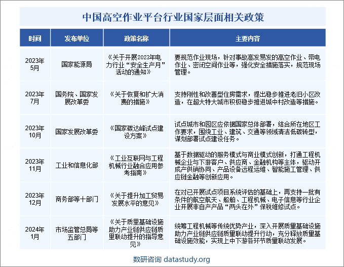 中国高空作业平台行业国家层面相关政策