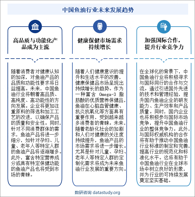 中国鱼油行业未来发展趋势