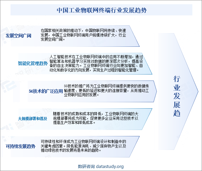 中国工业物联网终端行业发展趋势