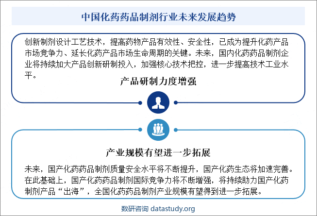 中国化药药品制剂行业未来发展趋势