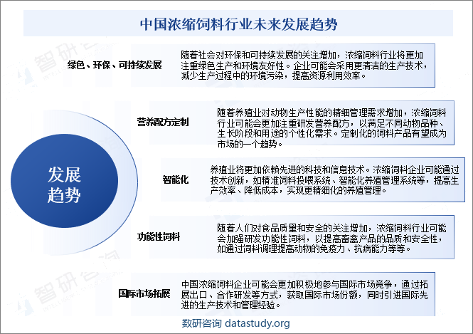 中国浓缩饲料行业未来发展趋势