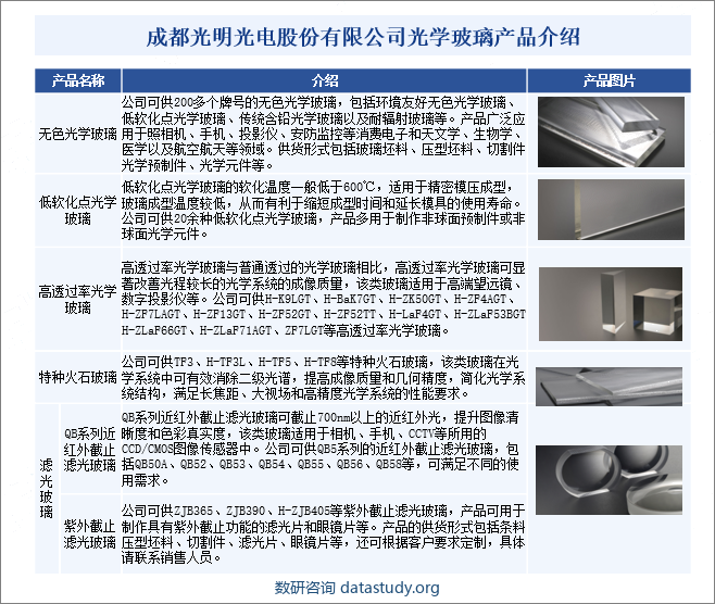 成都光明光电股份有限公司光学玻璃产品介绍