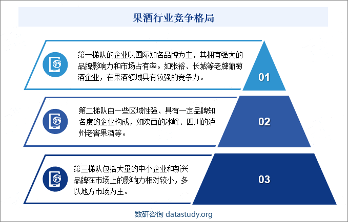 果酒行业竞争格局