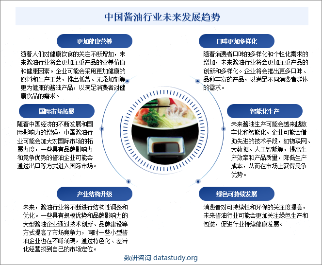 中国酱油行业未来发展趋势