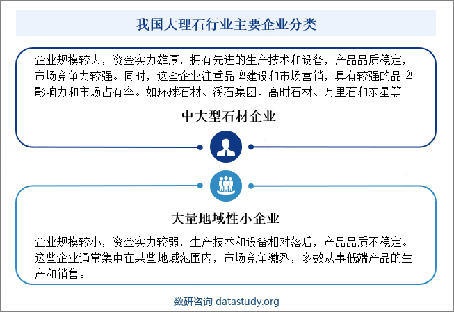 我国大理石行业主要企业分类