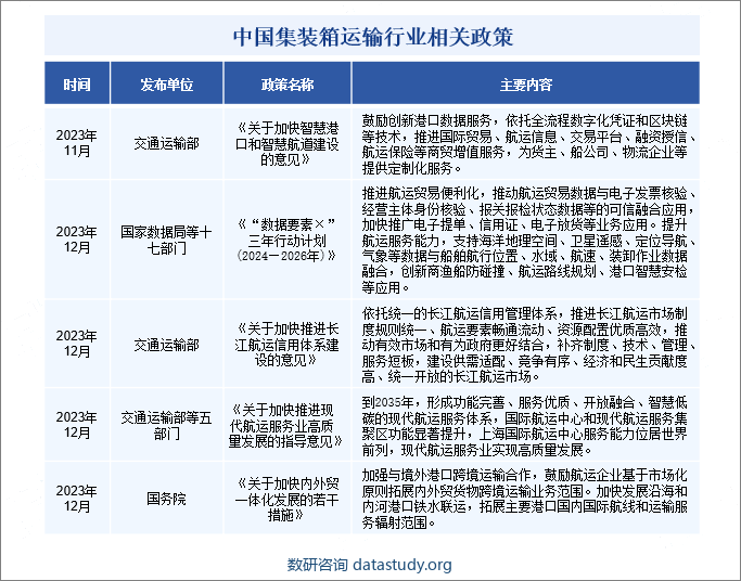 中国集装箱航运行业相关政策
