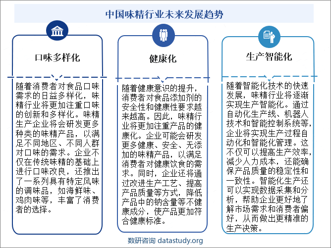 中国味精行业未来发展趋势