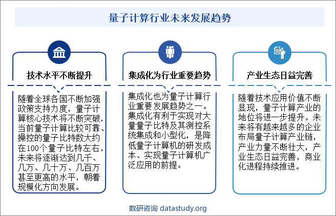 量子计算行业发展趋势