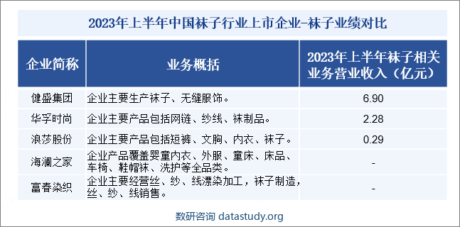 2023年上半年中国袜子行业上市企业-袜子业绩对比