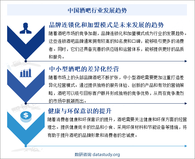 中国酒吧行业发展趋势