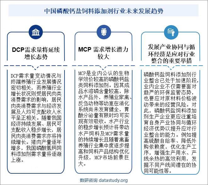 中国磷酸钙盐饲料添加剂行业未来发展趋势