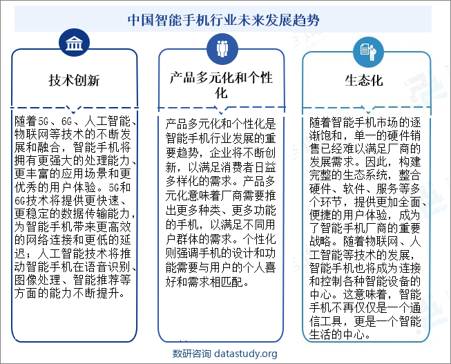 中国智能手机行业未来发展趋势