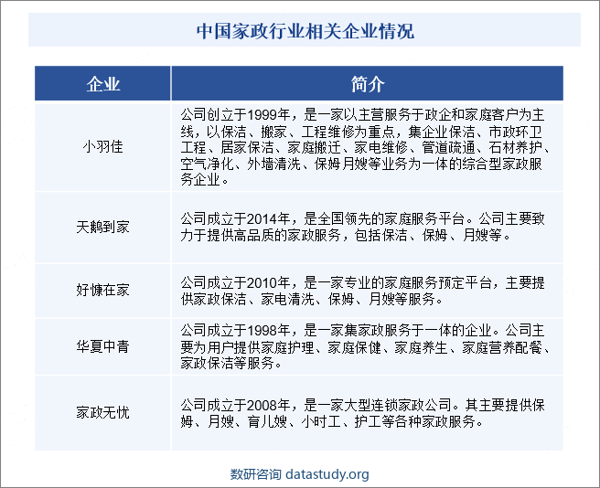 中国家政行业相关企业情况