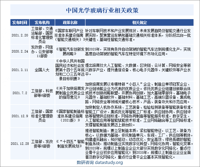 中国光学玻璃行业相关政策 