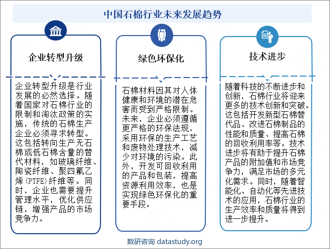 中国石棉行业未来发展趋势