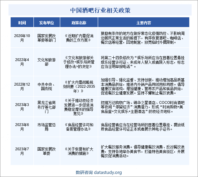 中国酒吧行业相关政策