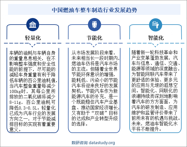 中国燃油车整车制造行业发展趋势