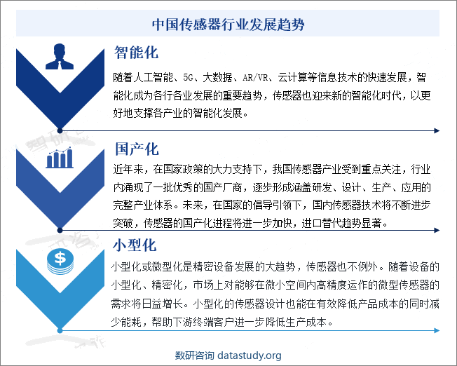 中国传感器行业发展趋势